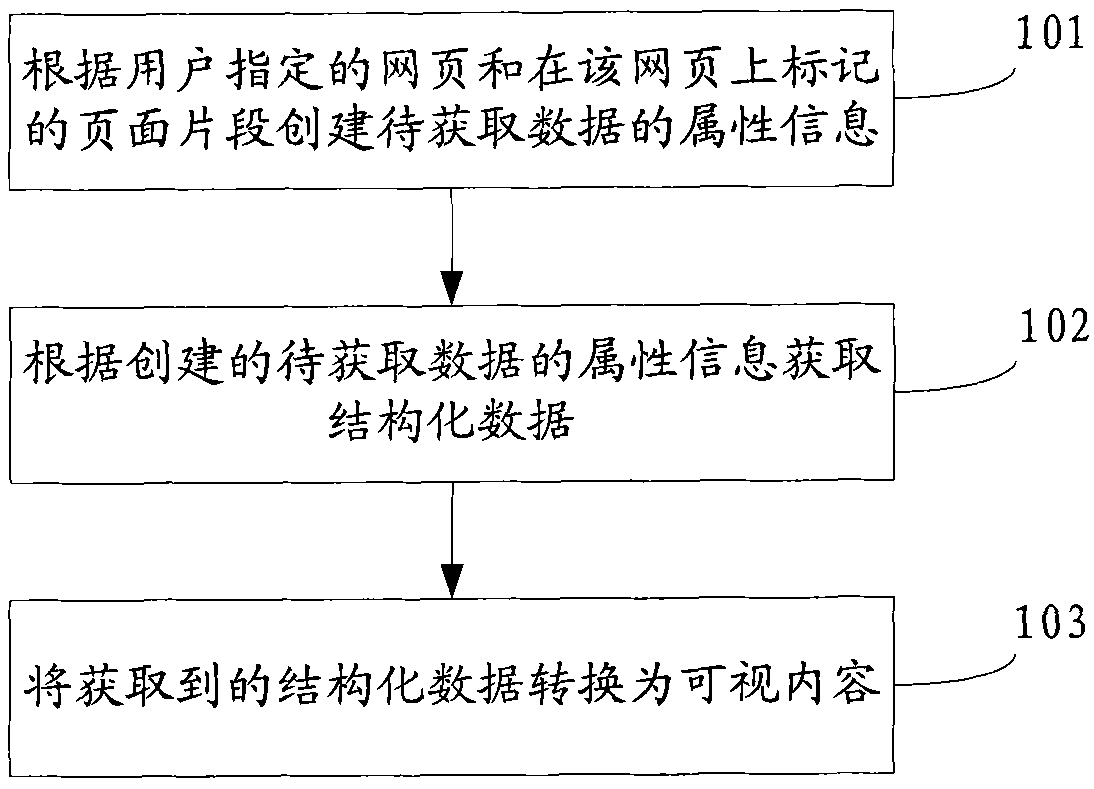 Method and device for generating widget