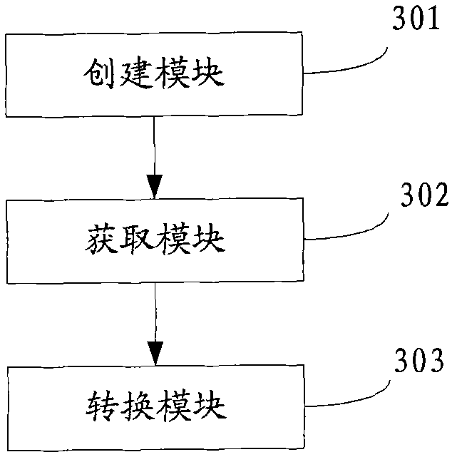 Method and device for generating widget