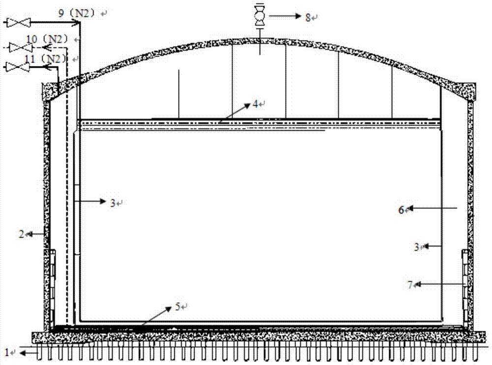 Nitrogen displacement system for LNG (Liquefied Natural Gas) storage tank