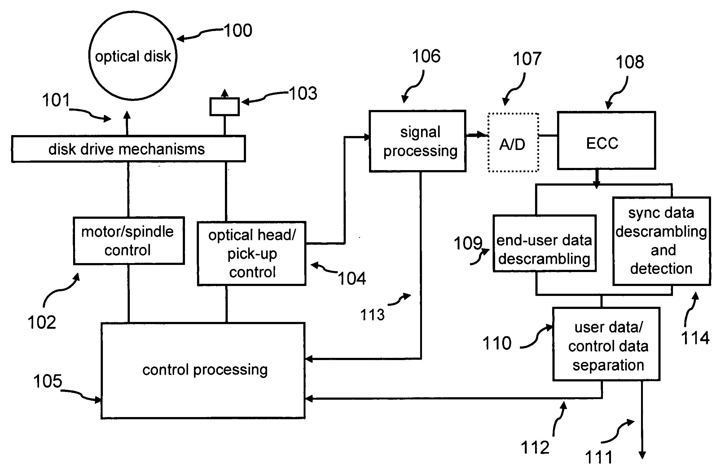 Multi-valued scrambling and descrambling of digital data on optical disks and other storage media