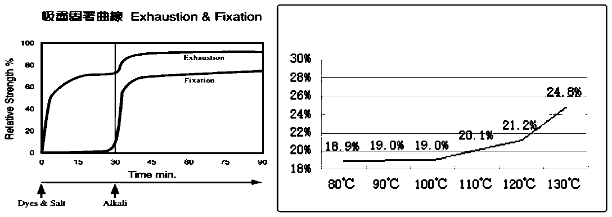 Soaping method for improving post-treatment effect of fiber dyed by reactive dye