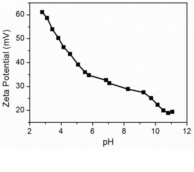 Crosslinking type positively-charged chlorine-containing polymer filter membrane and preparation method thereof