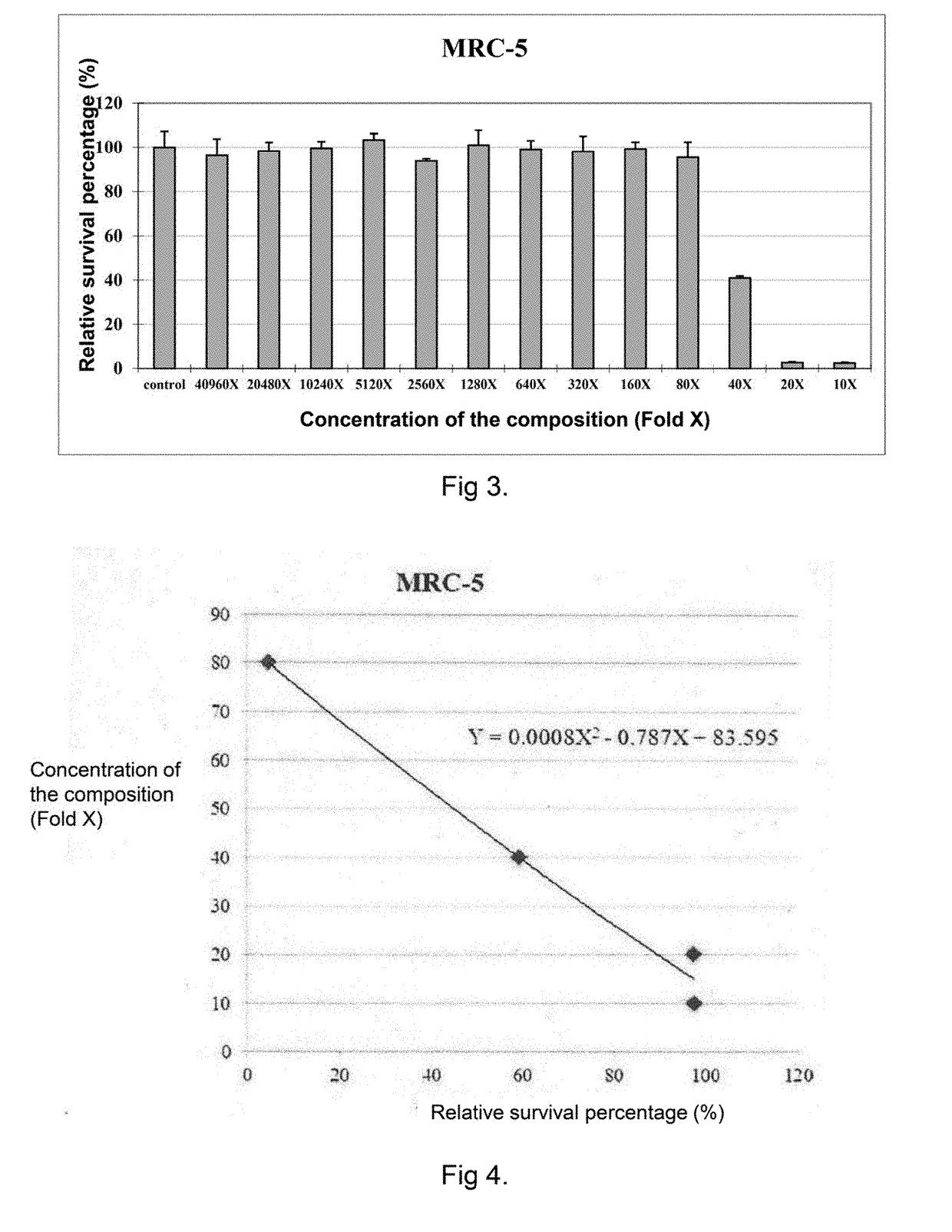 Tumor cell-inhibited composition