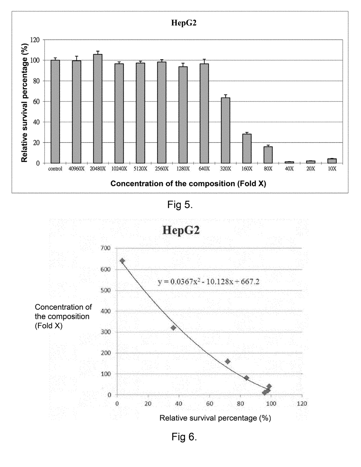 Tumor cell-inhibited composition