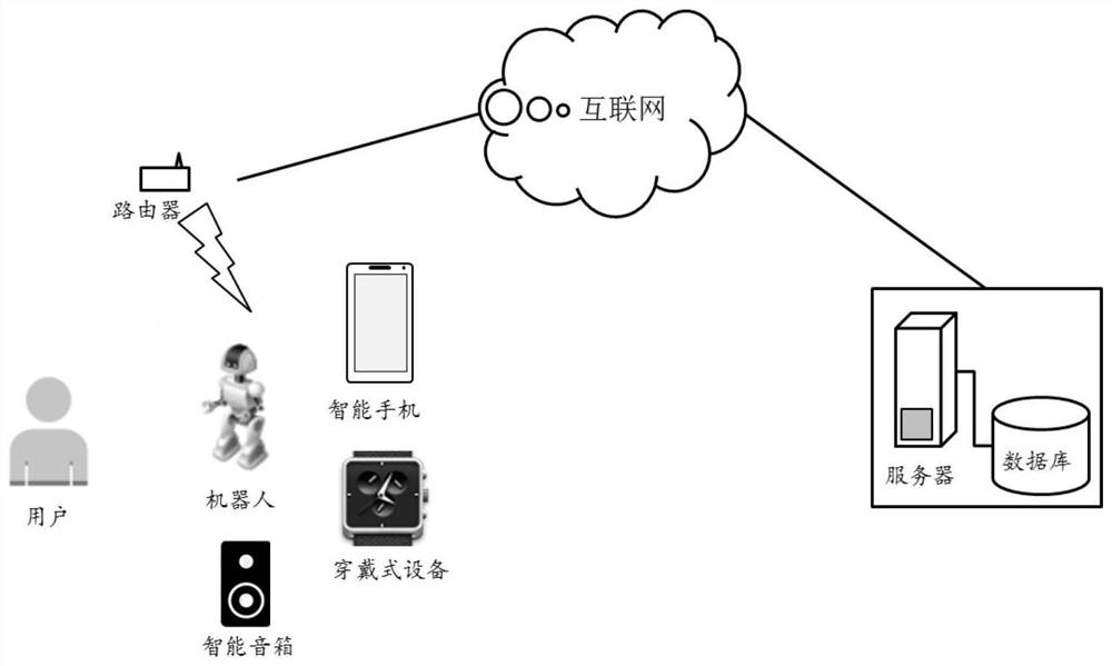 Method and device for generating knowledge base in target domain and answering questions