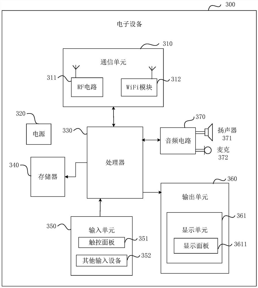 Method and device for generating knowledge base in target domain and answering questions