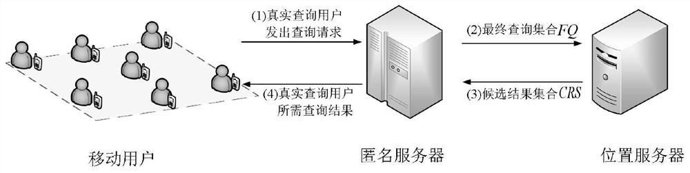 Privacy Preservation Method Based on Dynamic Location Association