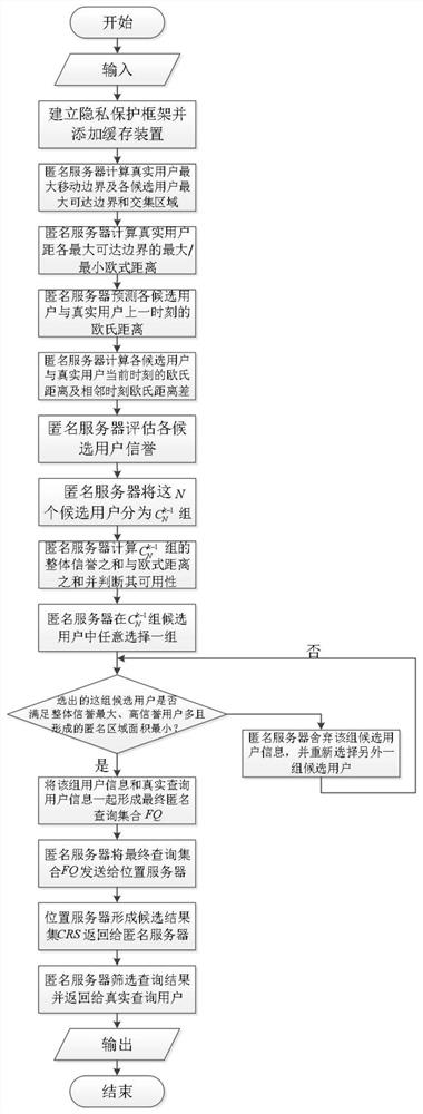 Privacy Preservation Method Based on Dynamic Location Association