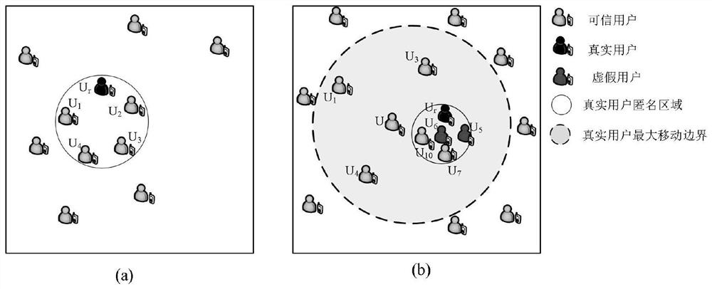 Privacy Preservation Method Based on Dynamic Location Association