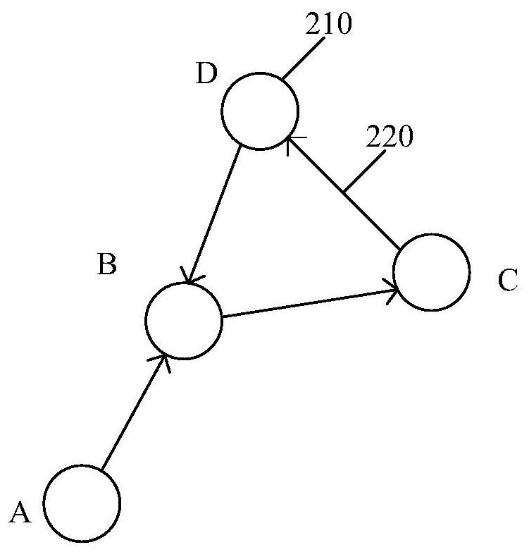 Risk judgment method and device for relational network topology and medium