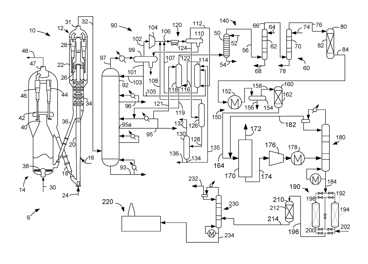 Process for recovery of cracker feed from dry gas