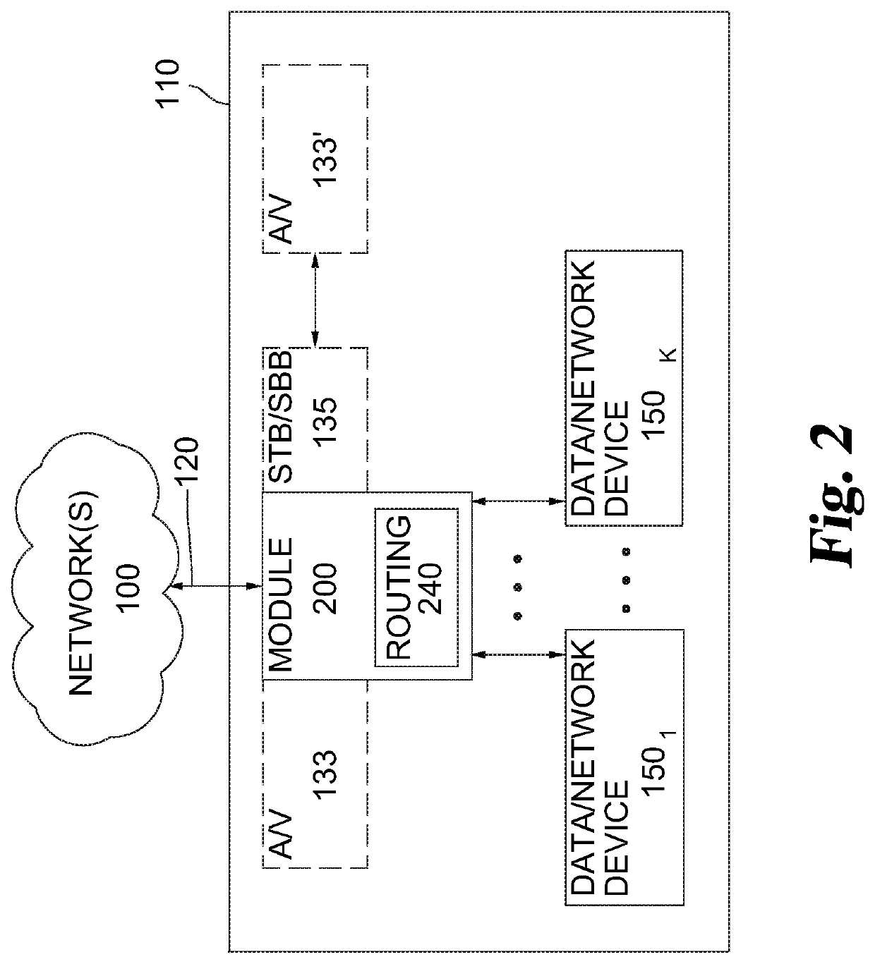 Networking modules for display systems