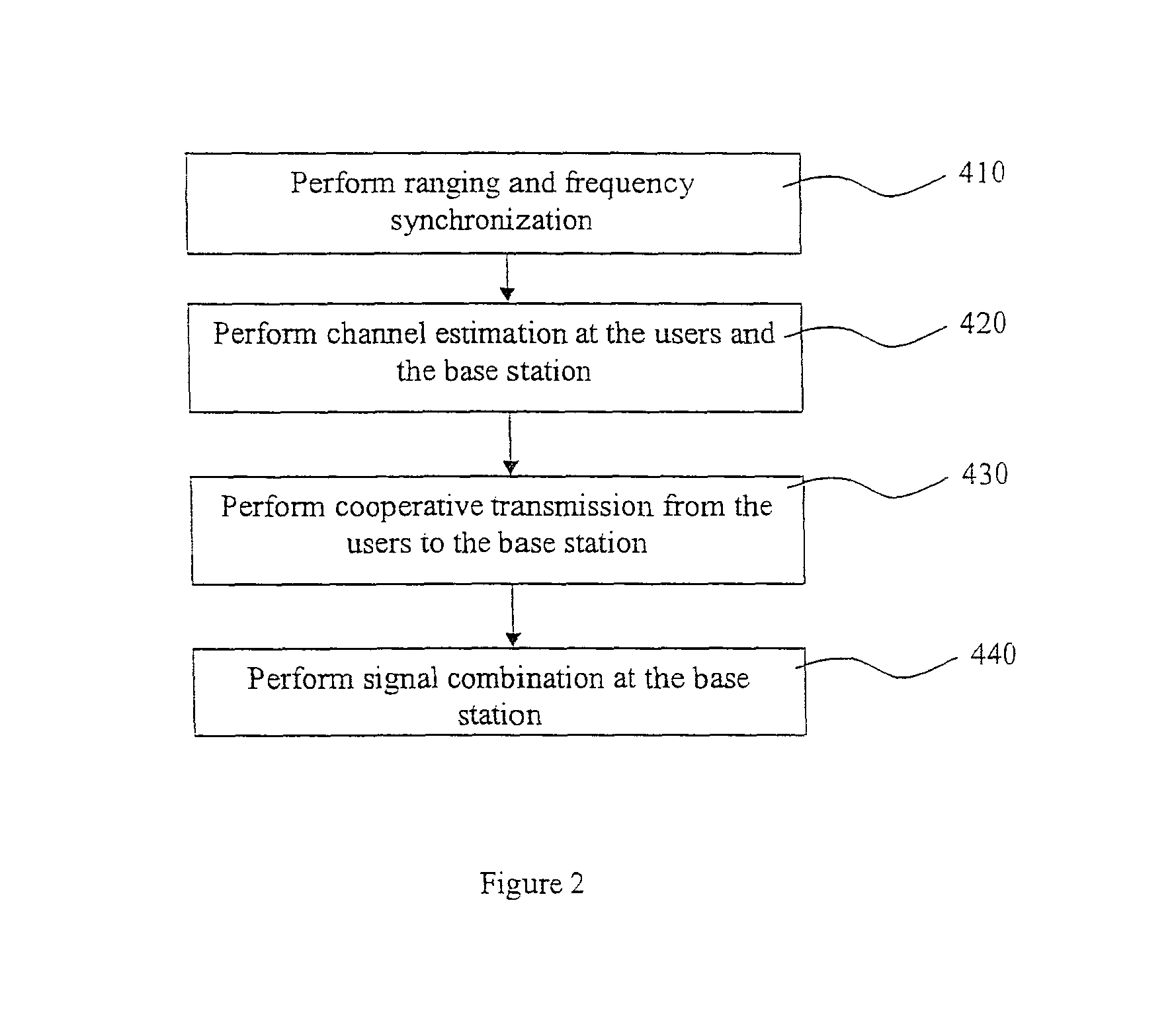 Cooperative communication methods and devices