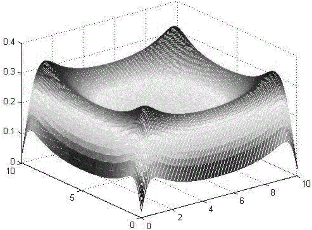 Infinitesimal segmentation and detection method for substation grounding grid corrosion detection