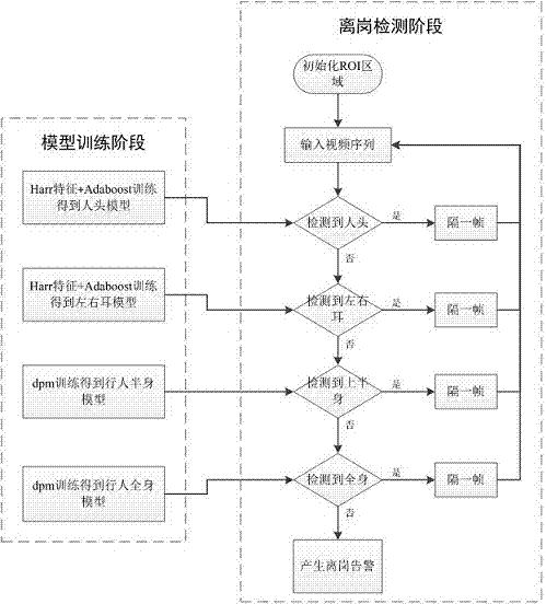 Post-leaving detection method and system thereof