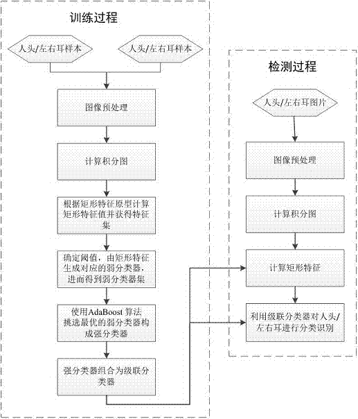 Post-leaving detection method and system thereof