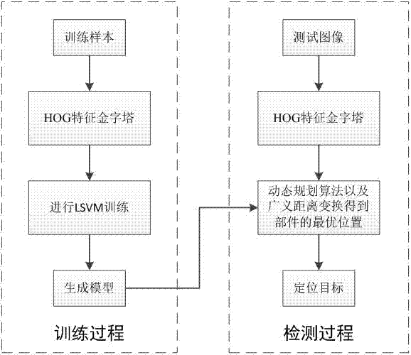 Post-leaving detection method and system thereof