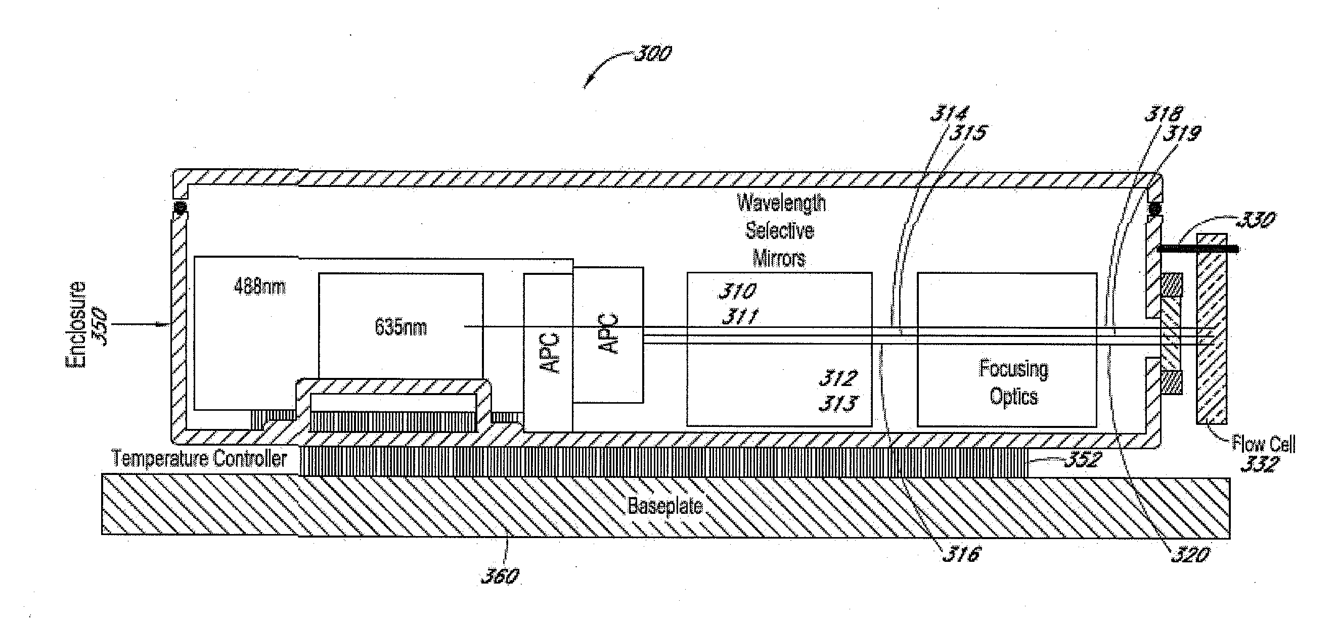 Compact, thermally stable multi-laser engine