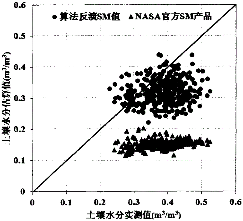 A Soil Moisture Retrieval Method for Single Frequency Microwave Radiometer