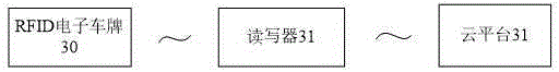 RFID electronic license plate generation system, method, license plate recognition system and method