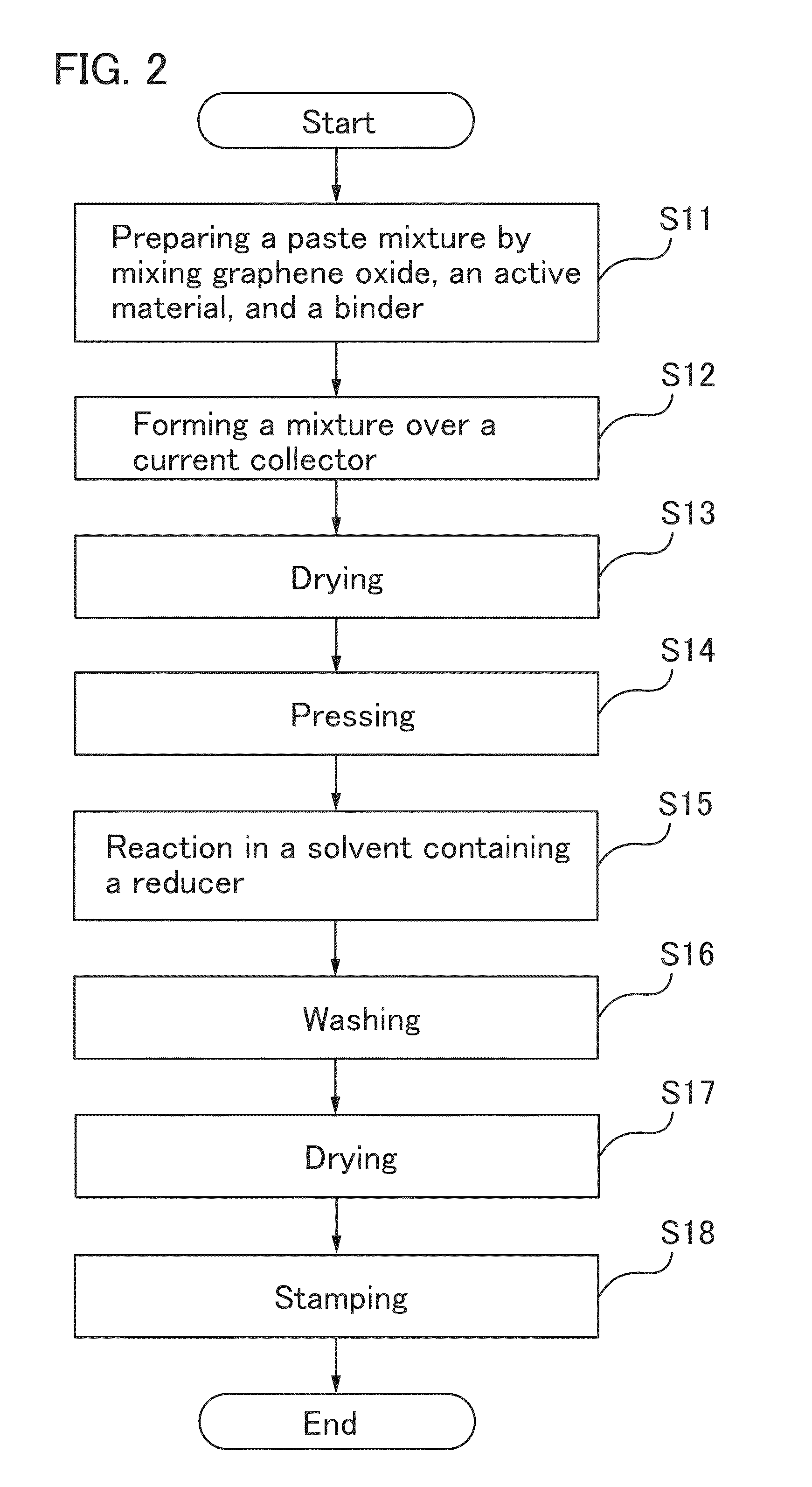 Method for manufacturing storage battery electrode, storage battery electrode, storage battery, and electronic device