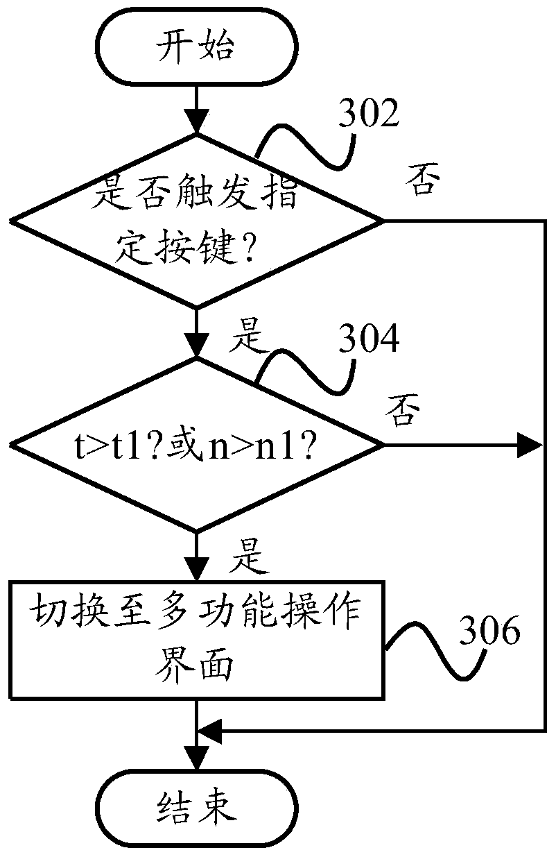 Operation interface switching method, device and cooking appliance for cooking appliance