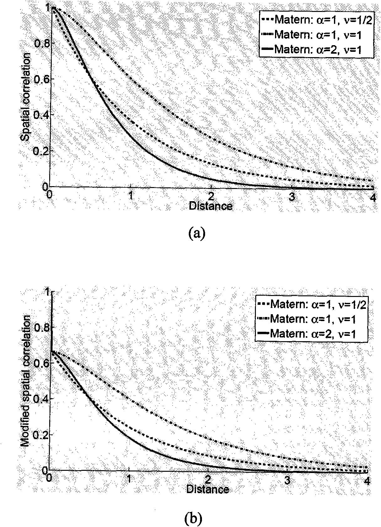 Method for establishing space correlation model of technical error in integrated circuit chip