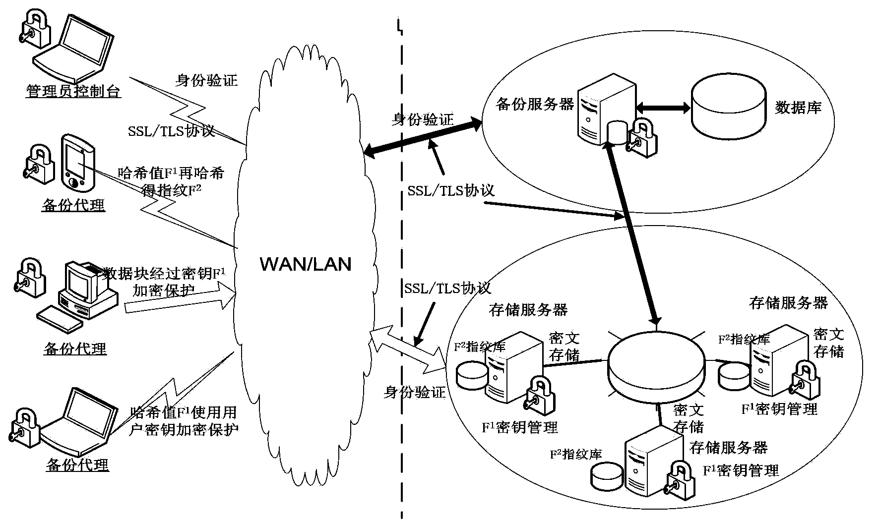 Safety data repetition removing method and system applicable to backup system