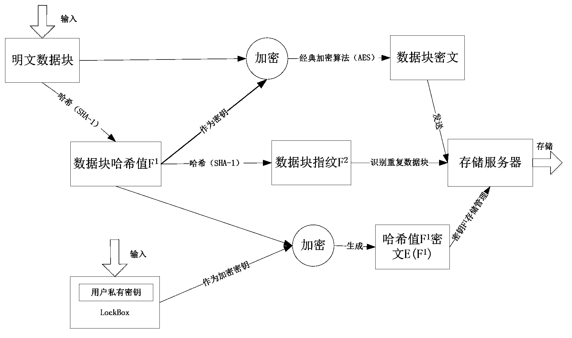 Safety data repetition removing method and system applicable to backup system