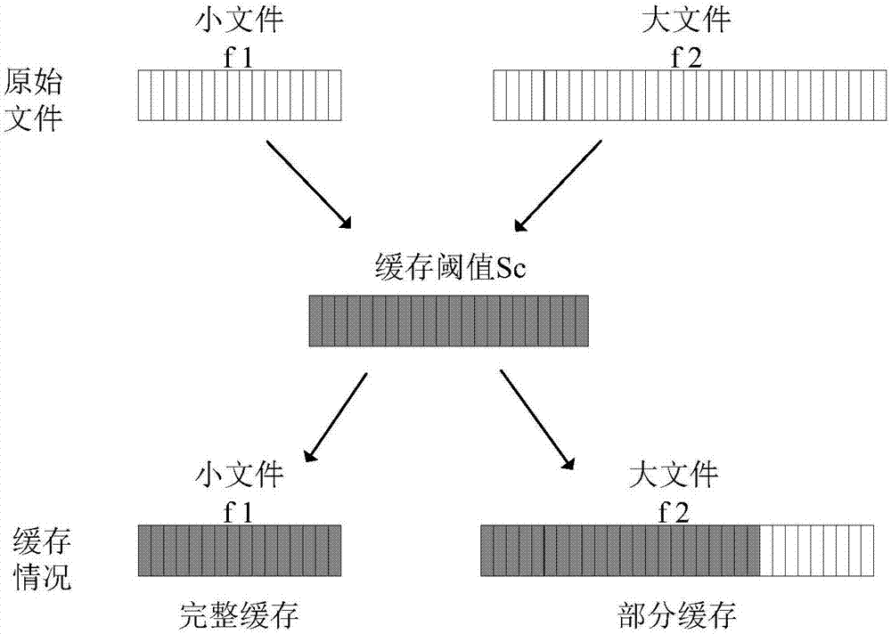 Small cell network edge partial caching method taking user time delay into consideration