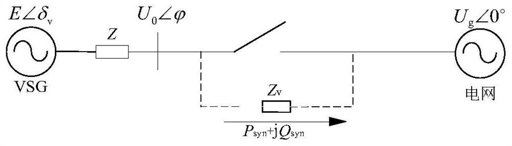 Synchronous inverter virtual power pre-synchronization control method considering RoCoF