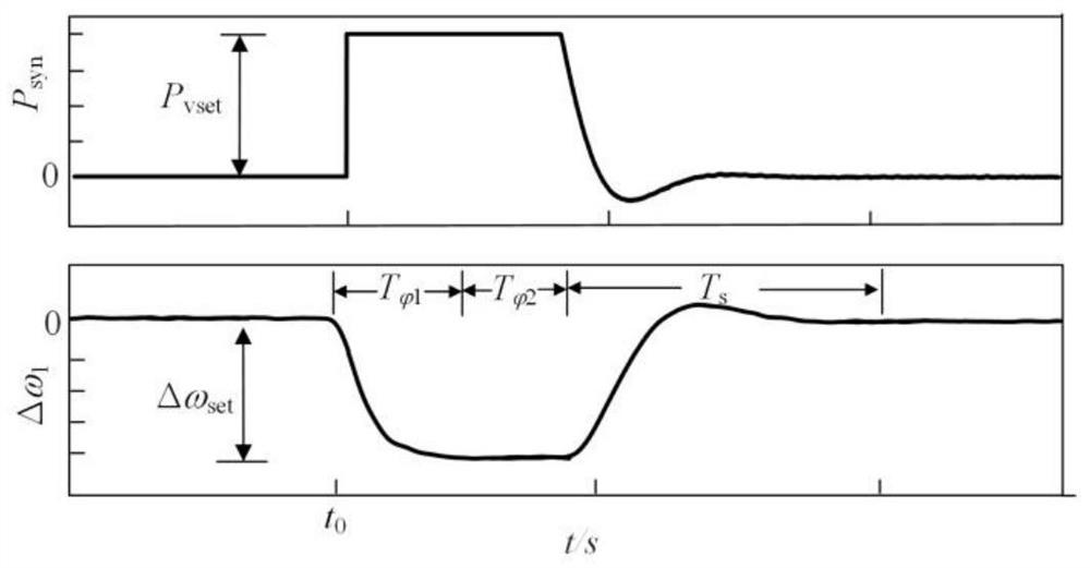 Synchronous inverter virtual power pre-synchronization control method considering RoCoF