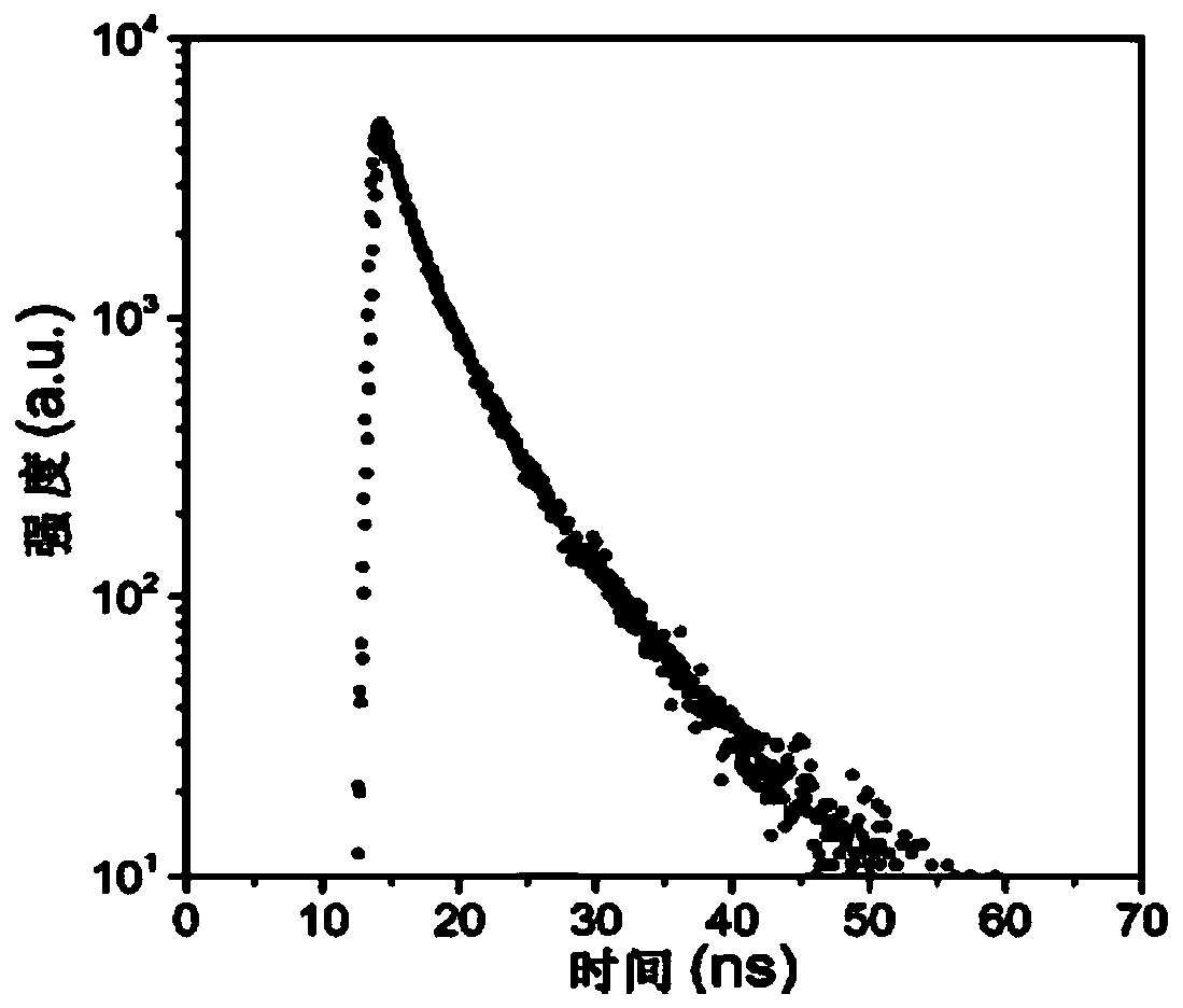 Solid luminescent carbon nanodot, preparing method and application