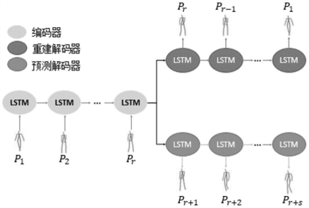 Method for recovering occluded human body posture sequence based on deep learning