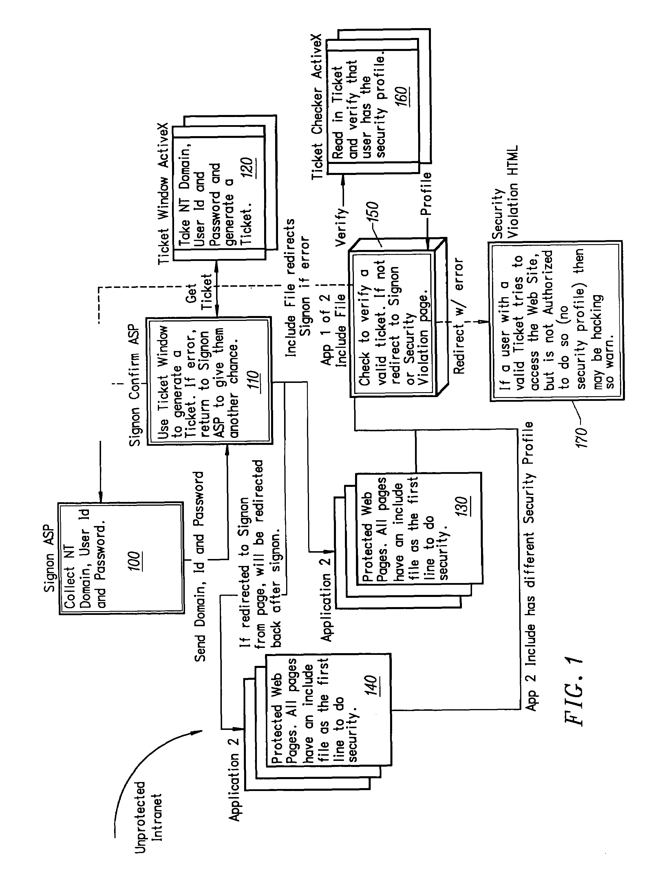 Innovation management network