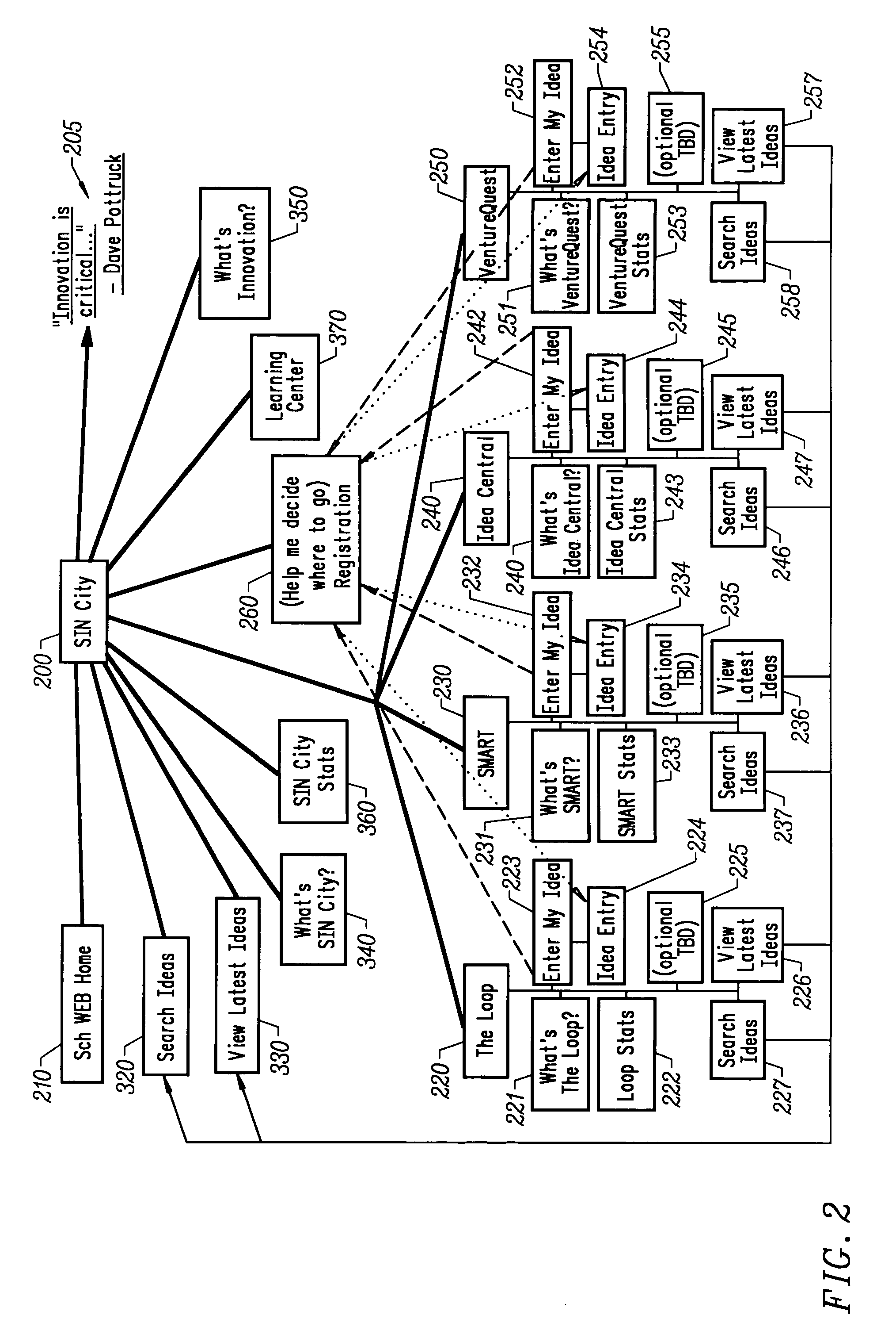 Innovation management network