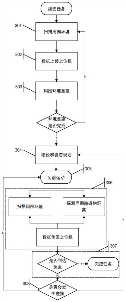 Bionic autonomous robot autonomous obstacle avoidance system and obstacle avoidance method thereof