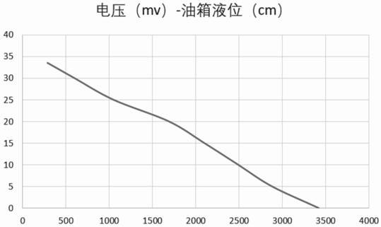 Method for judging abnormal change of fuel quantity based on fuel tank liquid level monitoring