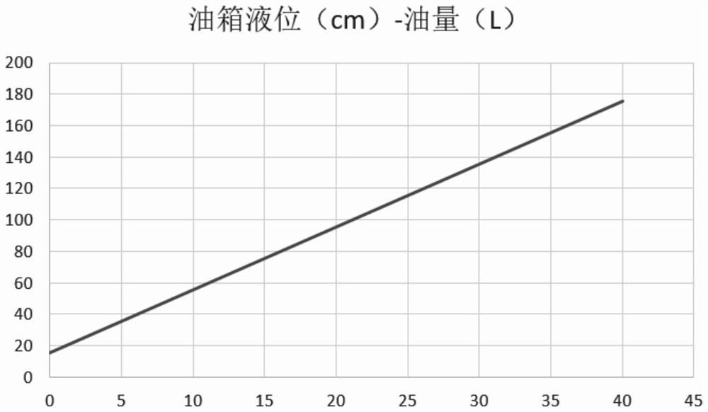 Method for judging abnormal change of fuel quantity based on fuel tank liquid level monitoring