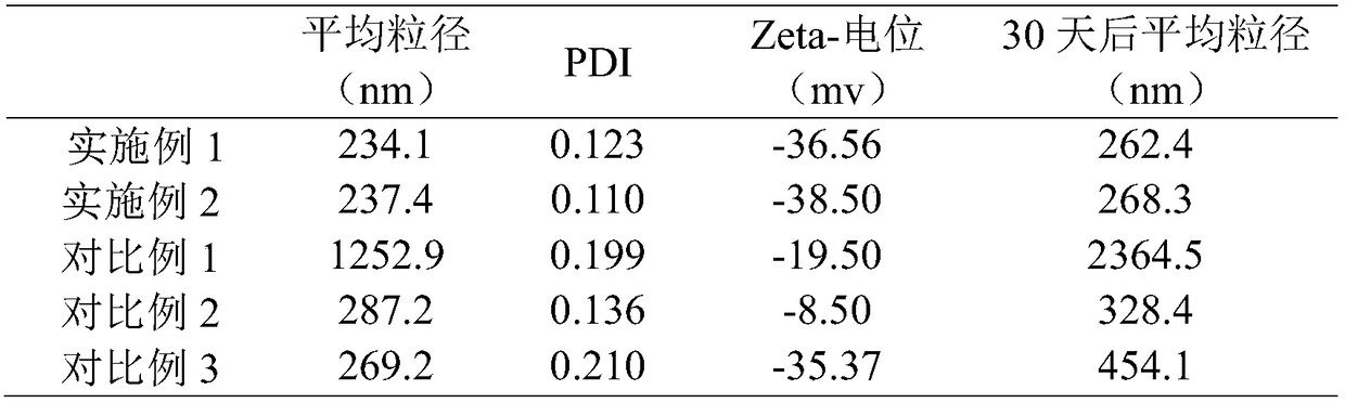 Preparation method of xanthophyll nanometer emulsion