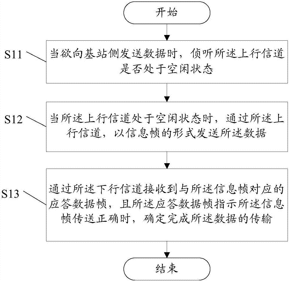 Data transmission method for wireless cellular network, terminal, and base station