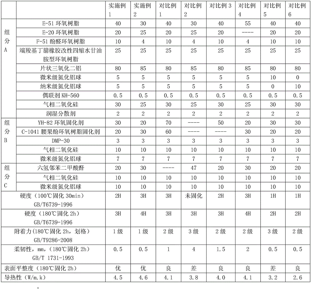 A kind of high temperature resistant segmental curing epoxy paint and its application method