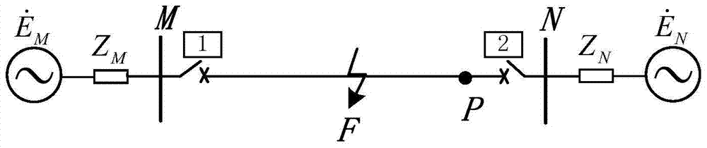 Single-phase grounding distance protection system and method based on voltage phase comparison