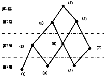 High-efficiency parallel simulation method for electric propulsion plume plasma