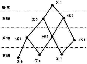 High-efficiency parallel simulation method for electric propulsion plume plasma