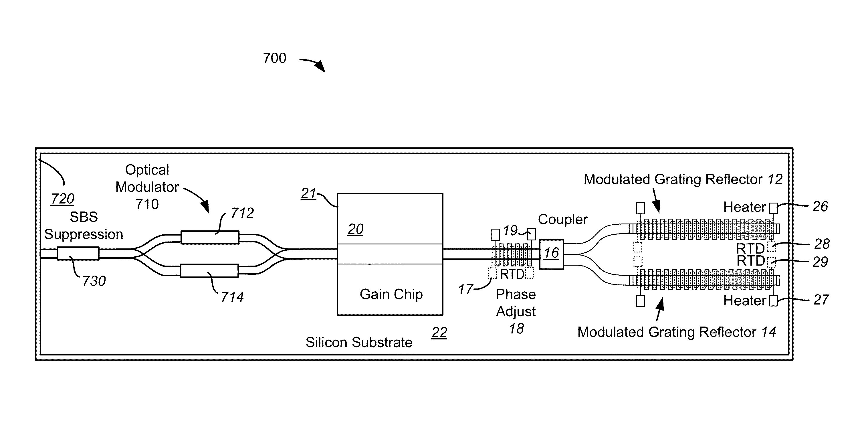 Method and system for hybrid integration of a tunable laser and a phase modulator