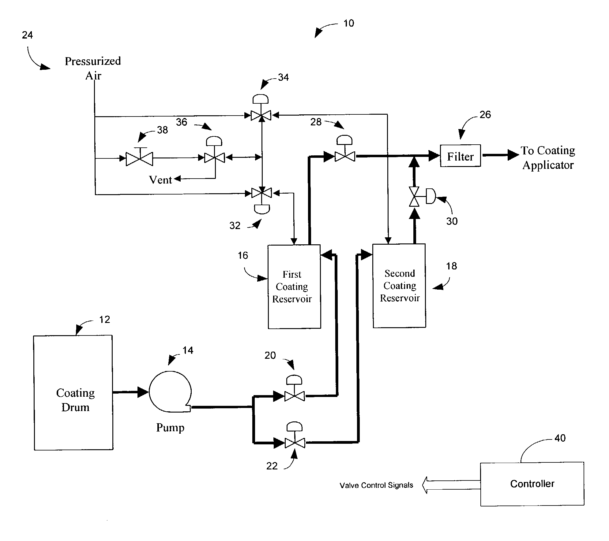 Systems and methods for automatic and continuous coating supply during optical fiber production