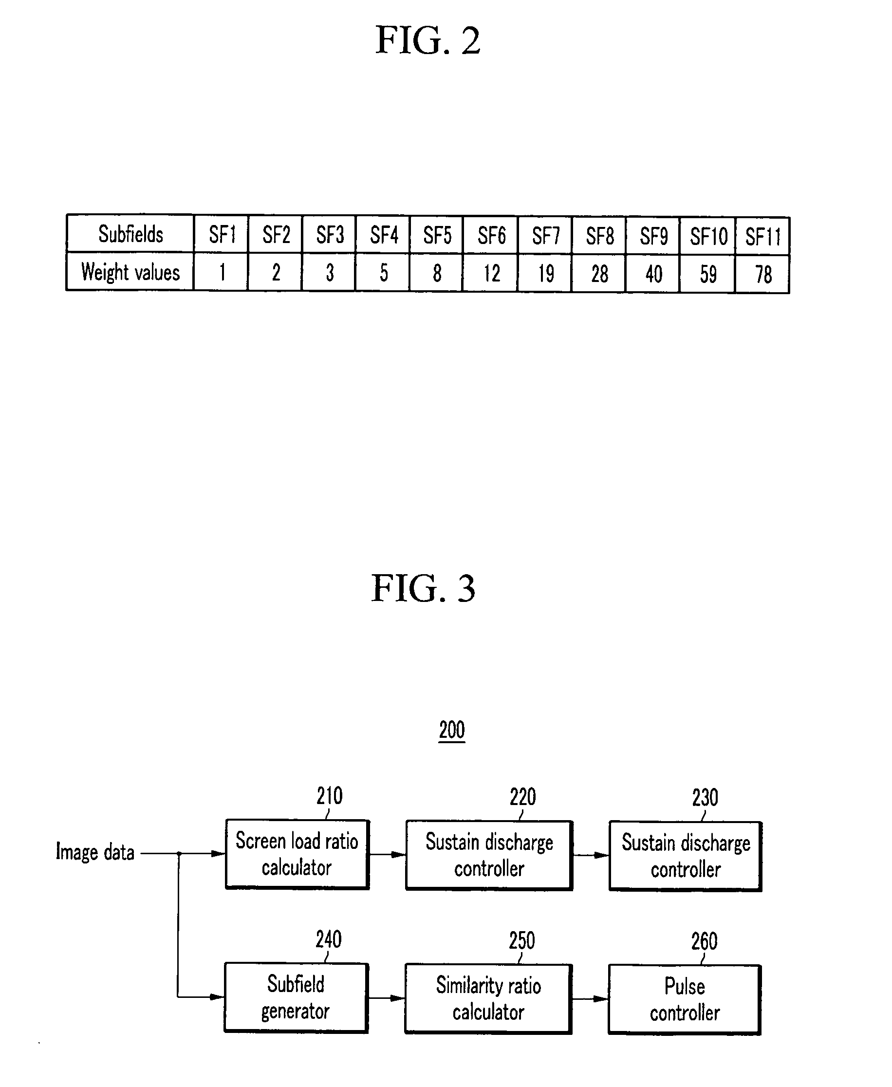 Plasma display device and driving method thereof