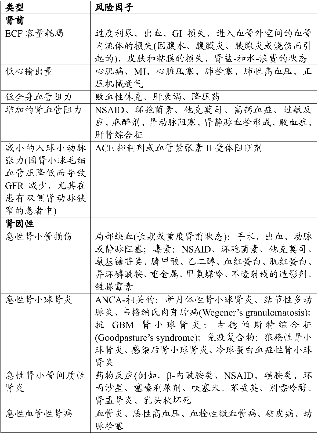 Methods and compositions for diagnosis and prognosis of renal injury and renal failure