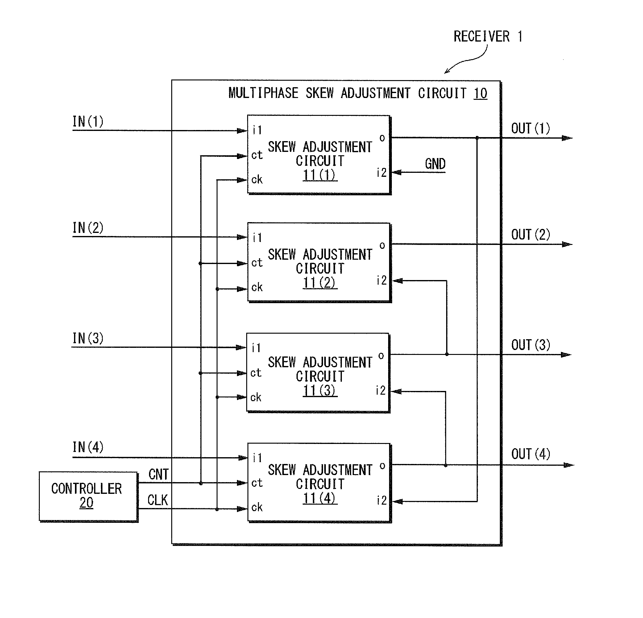 Skew adjustment circuit and skew adjustment method